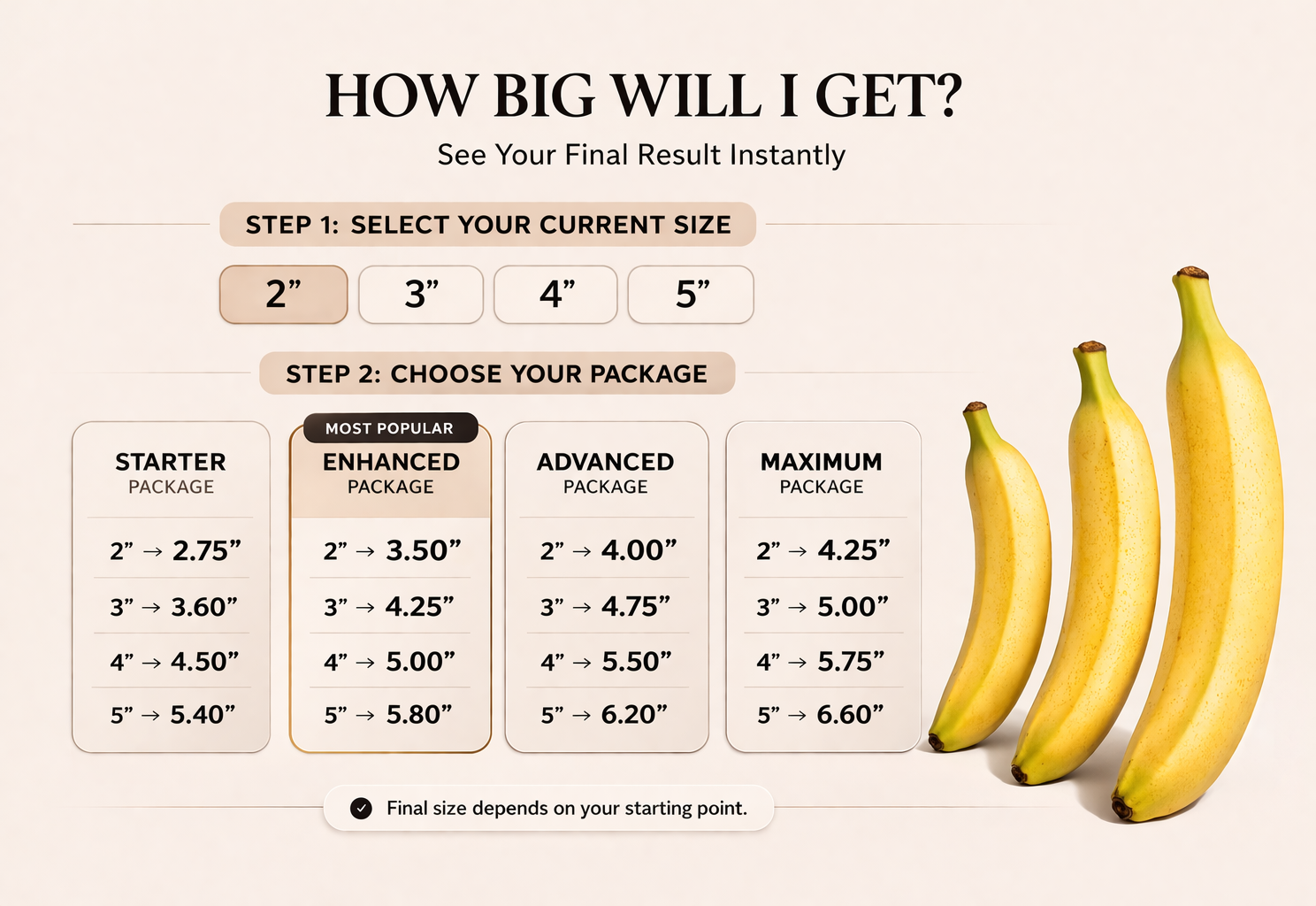 UroSculpt results illustration — Prestige Medical Group